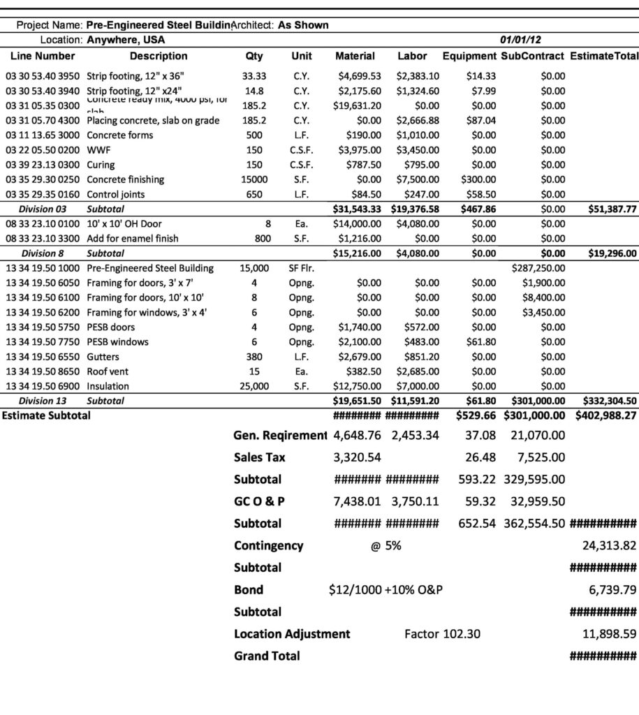 How to Read a Construction Estimate